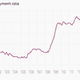 Image for article titled The 26 economic charts you shouldn’t have missed in January